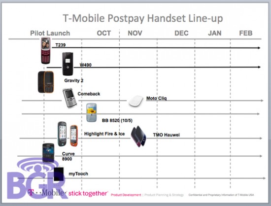 T-mobile - premiery telefonów, w tym Motoroli Cliq - BGR
