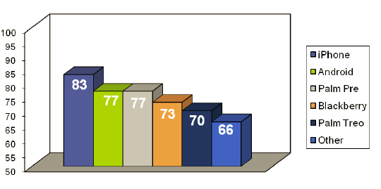 smartphone-customer-satisfaction