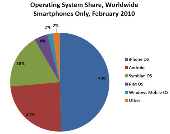 fastest-growing-smartphone-os