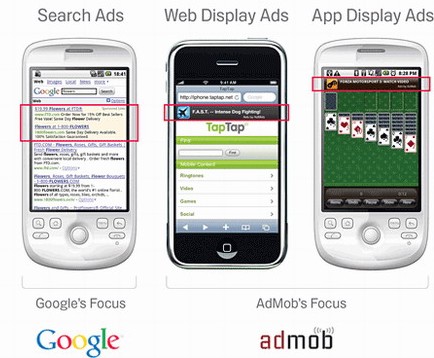 google-admob