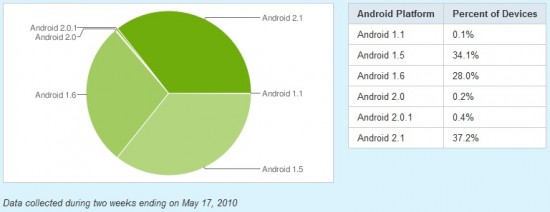 android-versions-may-17