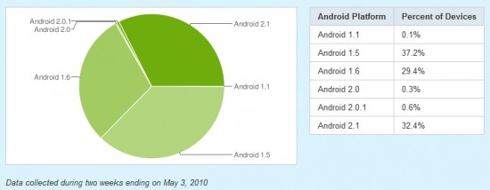 android-versions-may