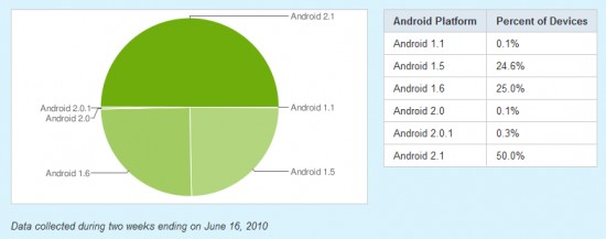 android-versions