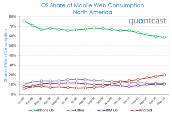mobile-os-market-share