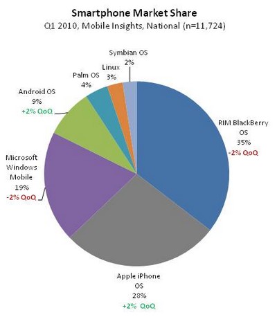 smartphone-mkt-share