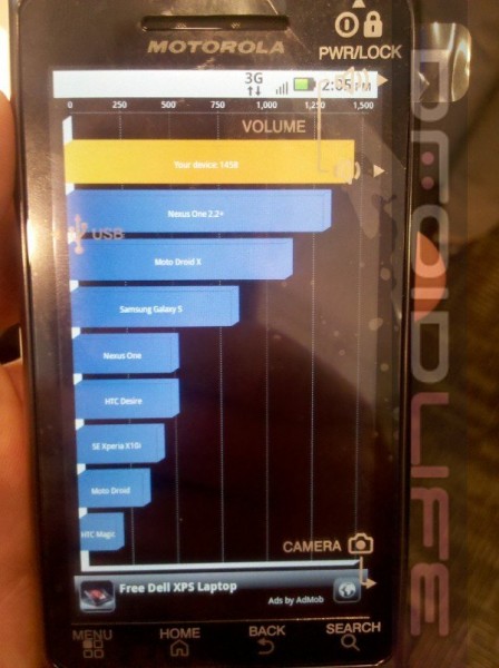 droid-2-benchmark-448x600