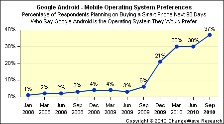 google_android_future-1