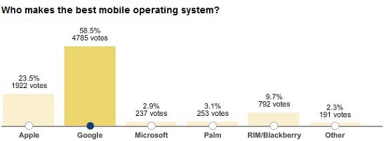 system