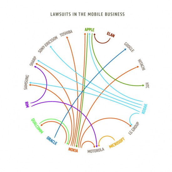 who_sues_who-550x550