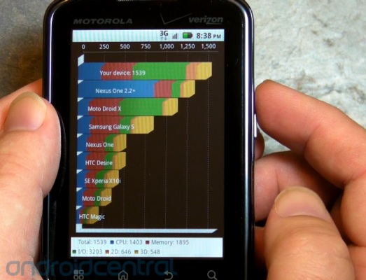 droid-pro-benchmarks