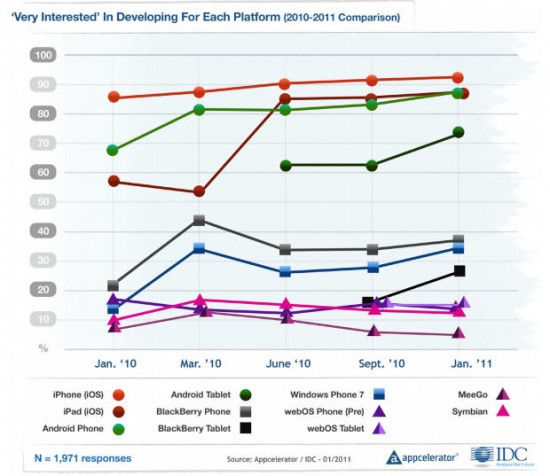 appcelerator-chart-550x476