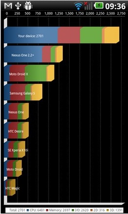 lg-optimus-2x-vs-nexus-s
