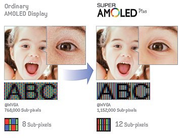AMOLED vs. Super AMOLED Plus