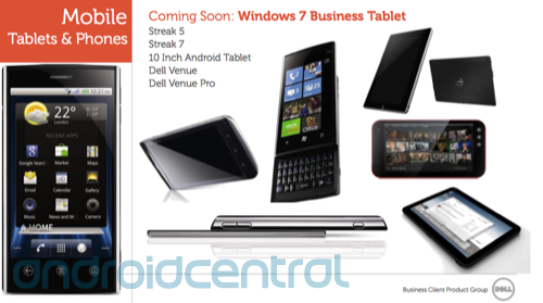 10-calowy tablet z Androidem od Dell