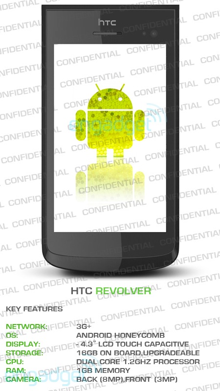 HTC Revolver - specyfikacja