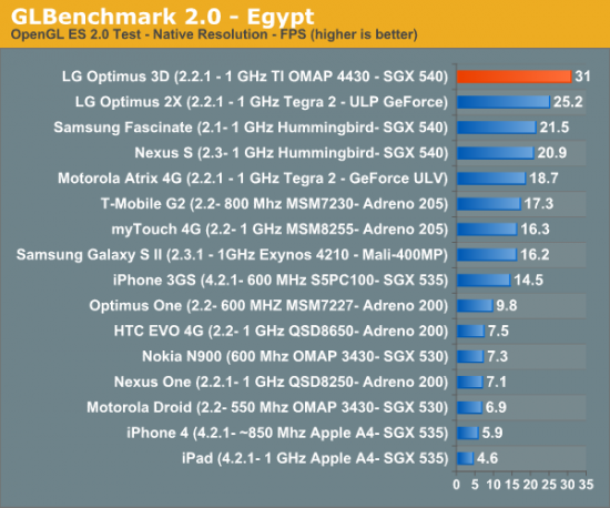 lg-optimus-3d-opengl-benchmark