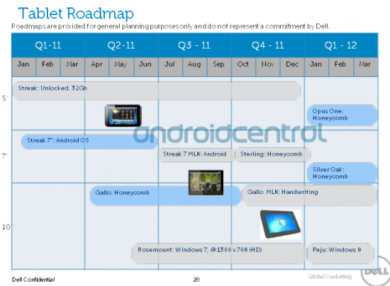 Dell - mapa drogowa tabletów 2011/2012