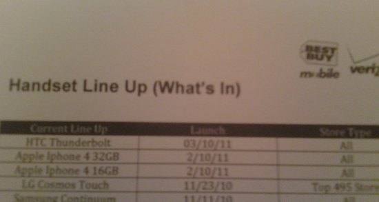 HTC ThuderBolt ponownie opóźniony