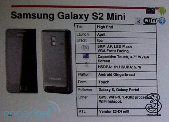 Samsung Galaxy S2 Mini