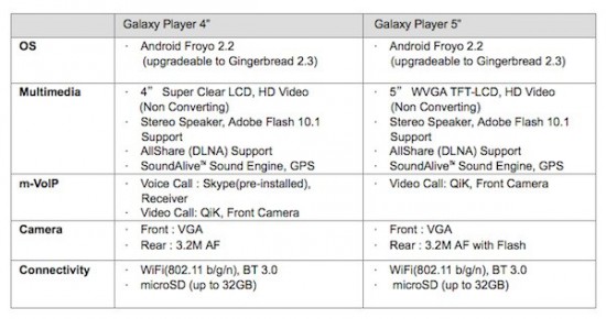 Galaxy Player 4 i 5 - specyfikacja