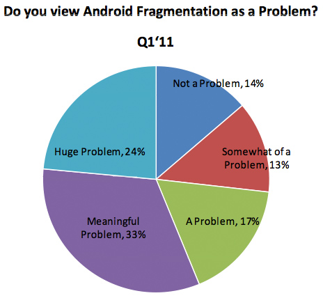 android-fragmentation
