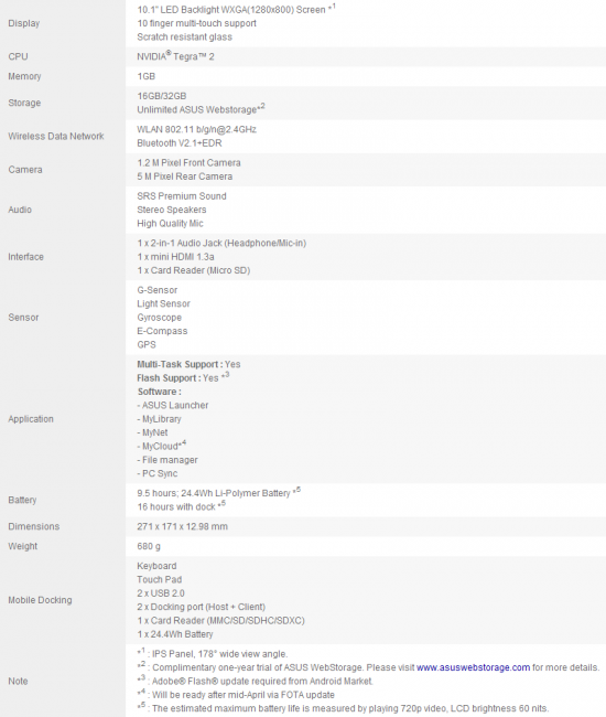 Asus Eee Pad Transformer - specyfikacja