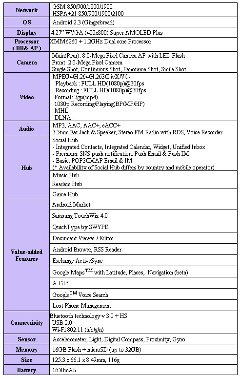 Galaxy S II White - specyfikacja