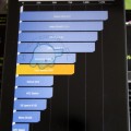 Dell Streak 5 - wyniki w Quadrant